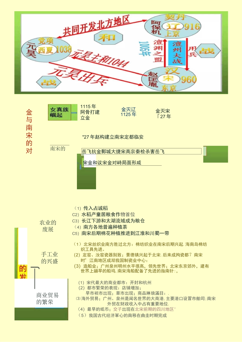 部编七年级历史下册思维导图_第3页