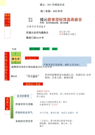 部编七年级历史下册思维导图