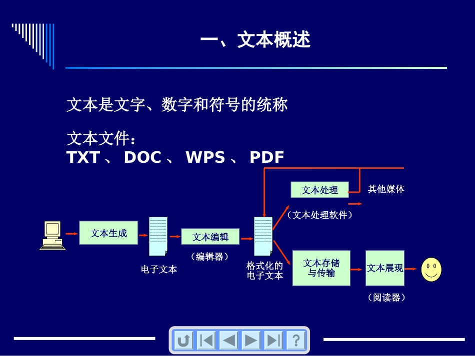 多媒体素材的获取、处理与制作_第3页