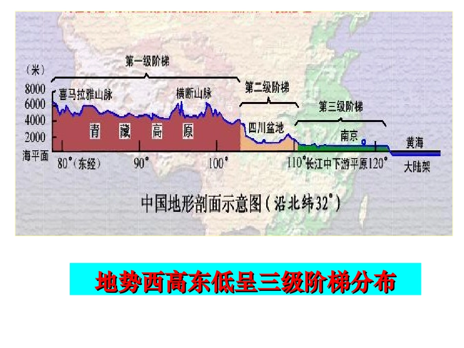 中国地形特征_第3页