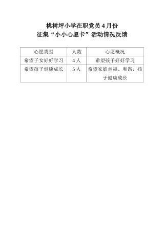 桃树坪小学在职党员进社区活动电子版