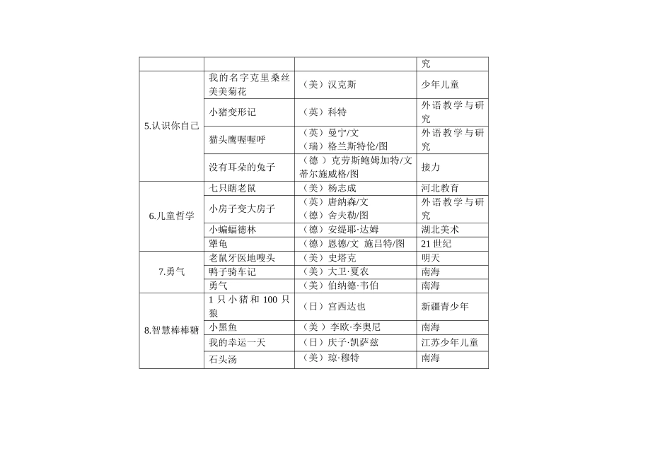 张学青推荐书目_第2页