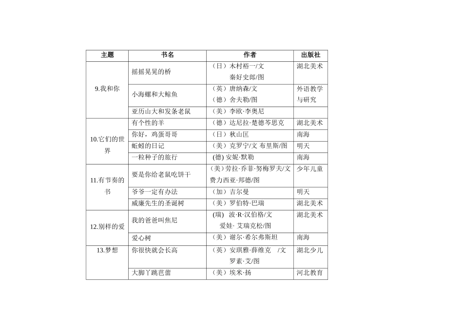 张学青推荐书目_第3页