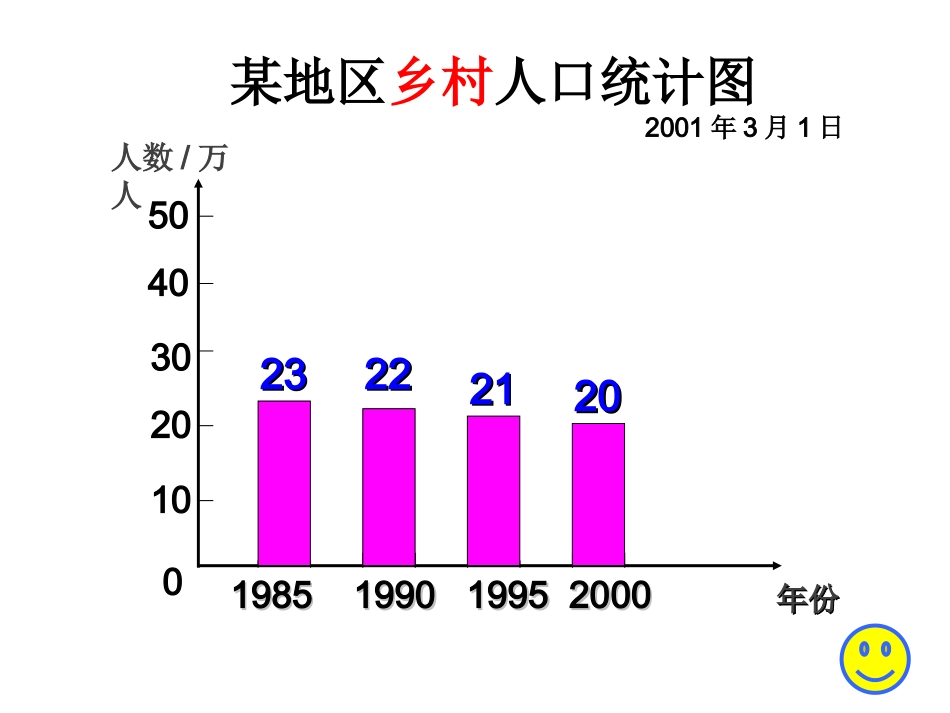 人教新课标版四上纵向复式条形统计图_第3页
