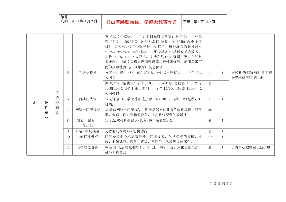文化共享工程支中心系统配置参考标准doc-附件一：_第2页