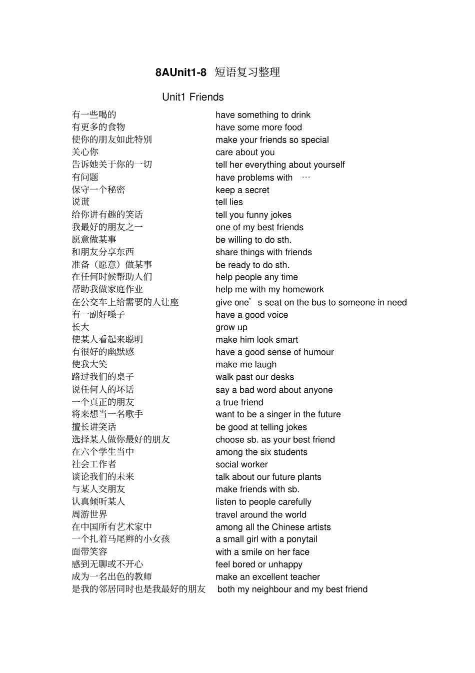 8AUnit8短语整理汇总_第1页