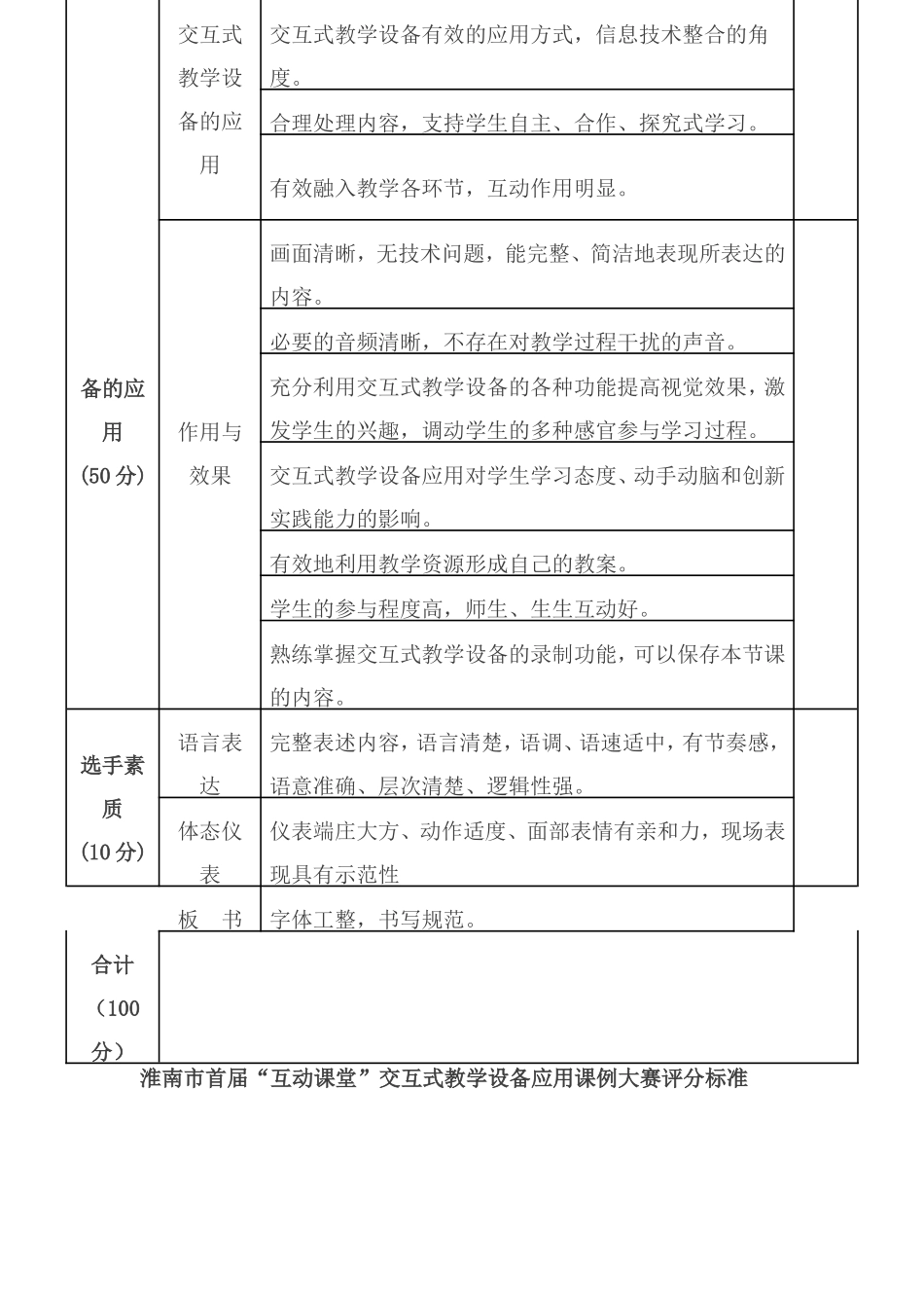 互动课堂评分标准具体指标_第2页