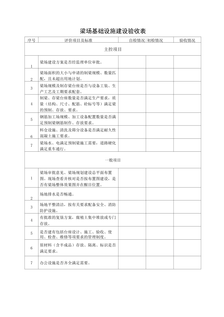 预制梁场验收程序_第3页