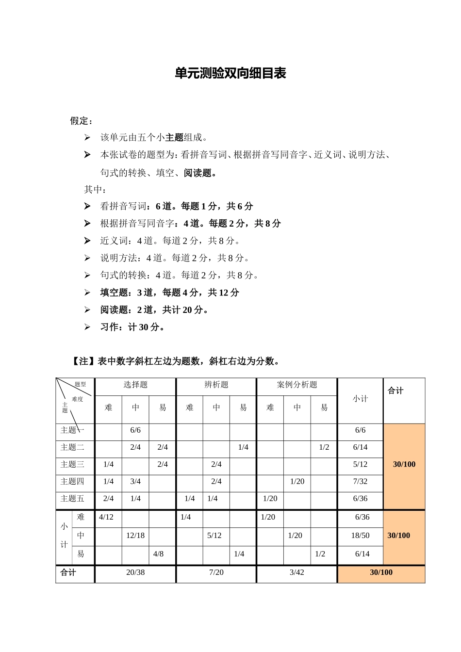 人教版五年级上册第三单元测验双向细目表_第1页