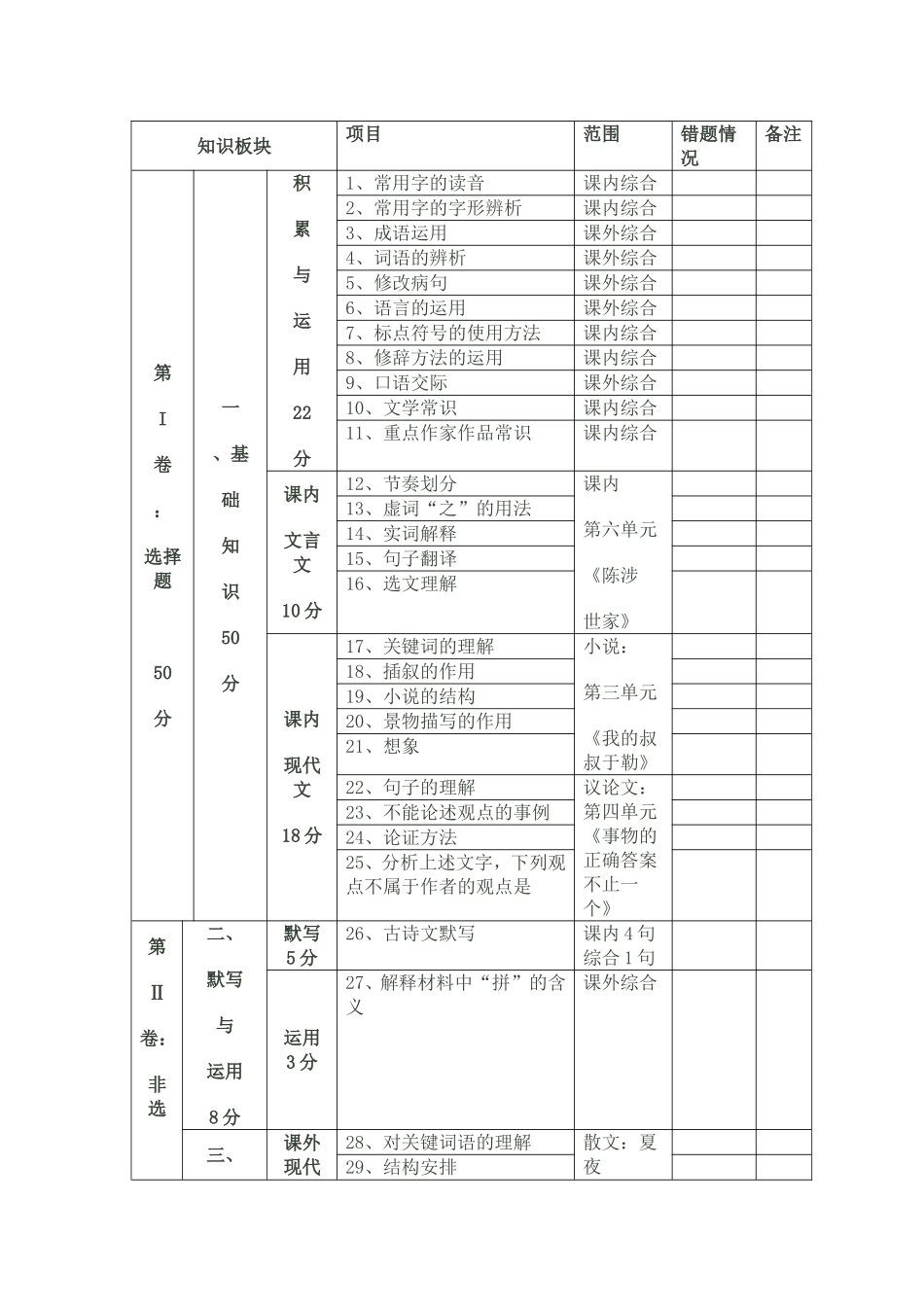 成绩分析表 (2)_第1页