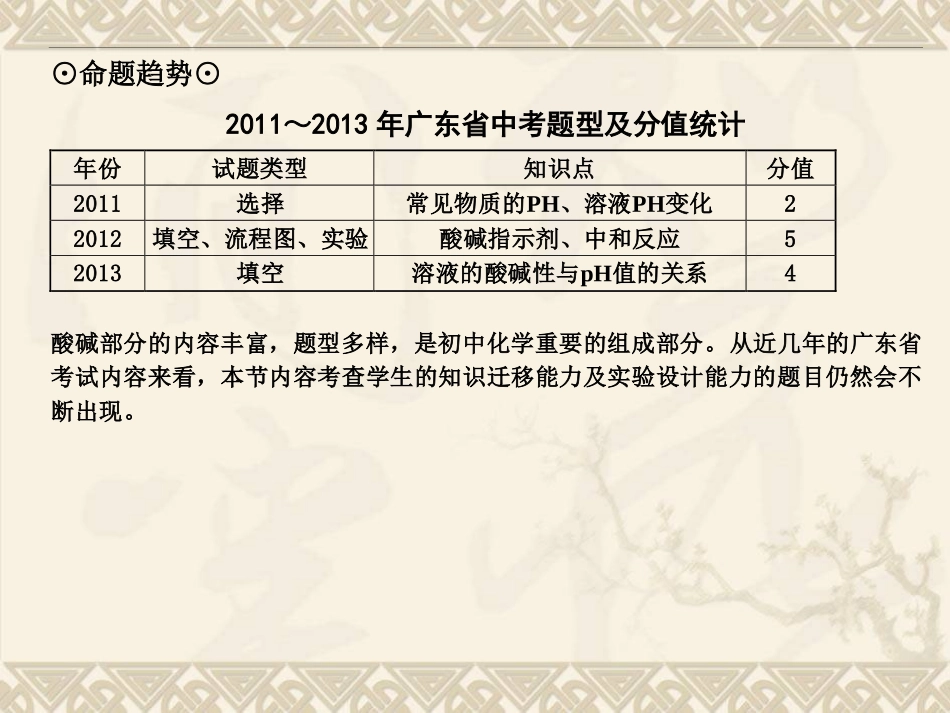 考点19溶液的酸碱度—pH_第3页