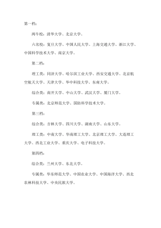 985院校及介绍