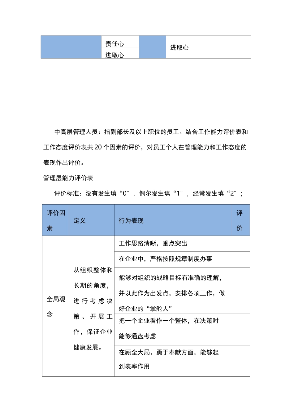 人岗匹配度评价说明_第3页