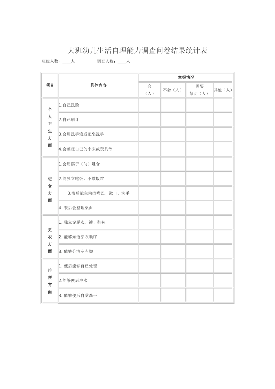 大班幼儿生活自理能力调查问卷结果统计表_第1页