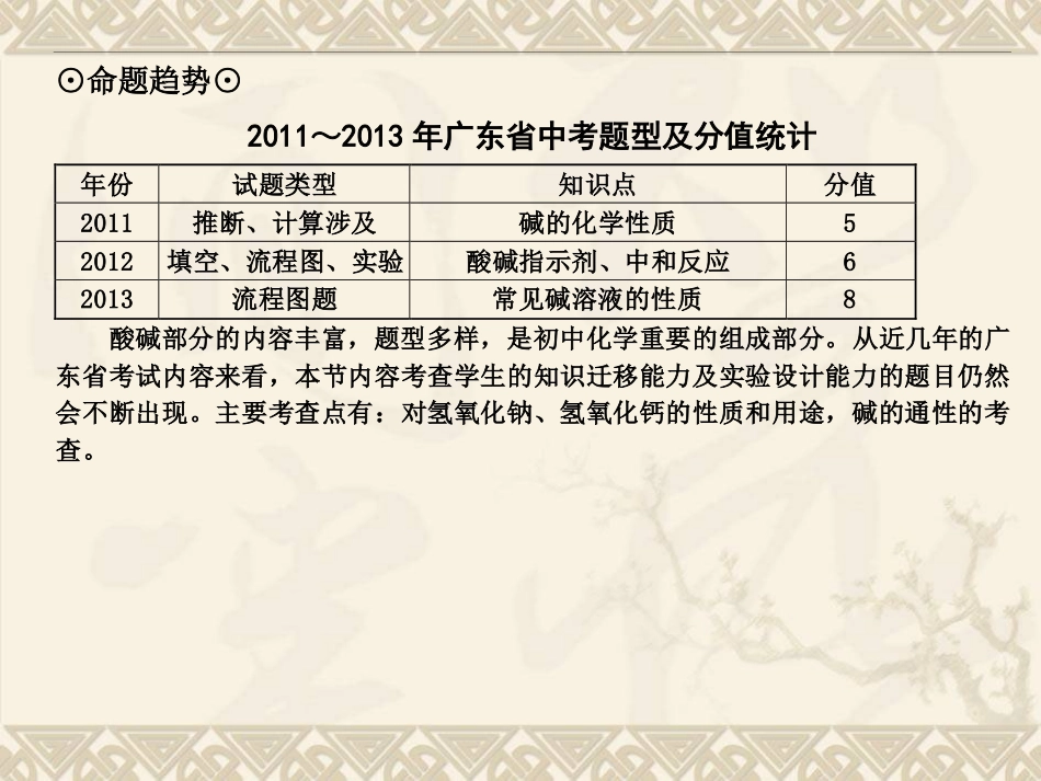 考点18常见碱及碱的性质和用途_第3页
