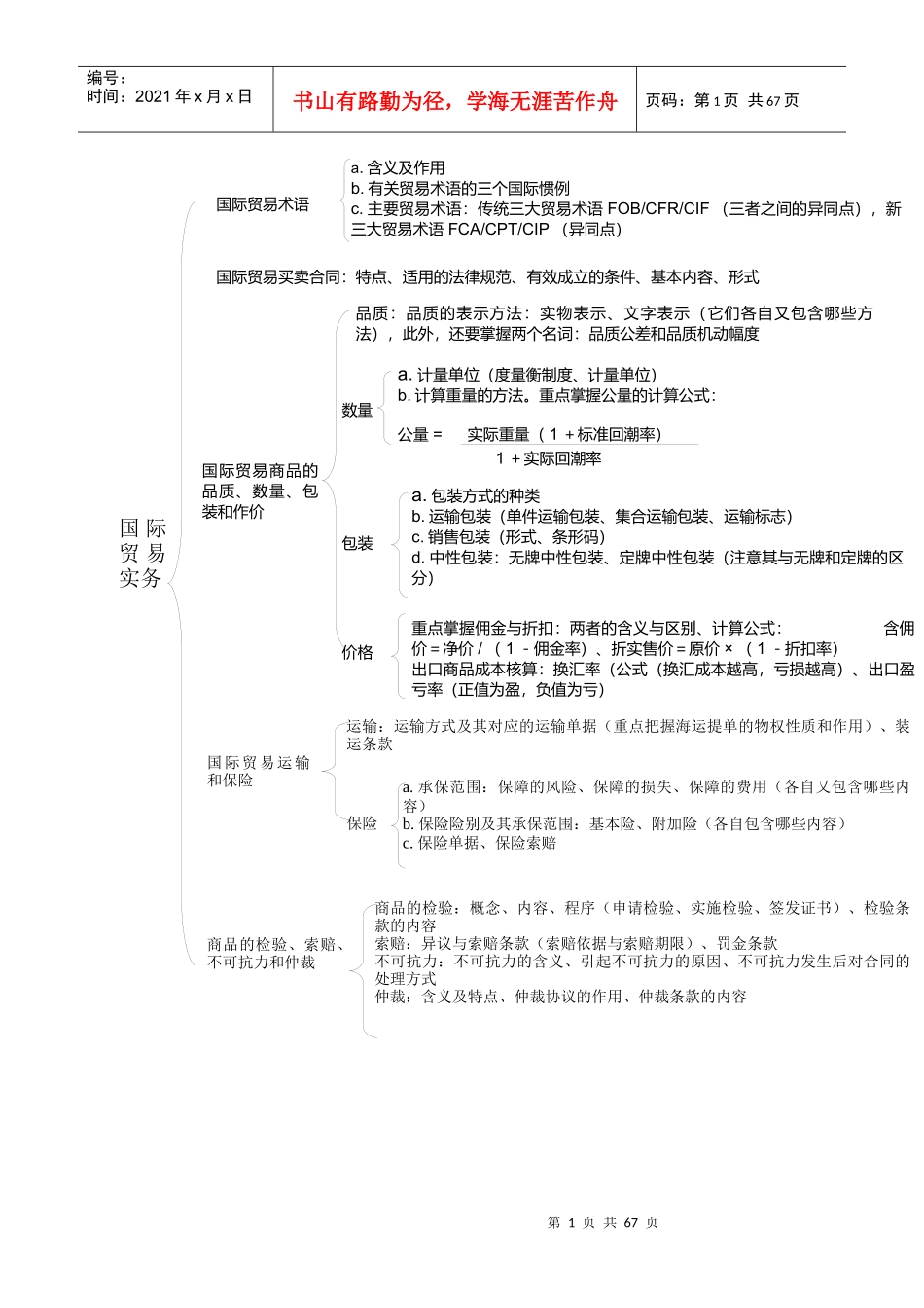 进出口商品检验鉴定人员资格考试基础知识 总复习_第2页