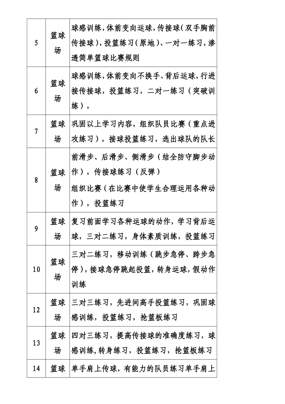 篮球小组训练计划_第2页