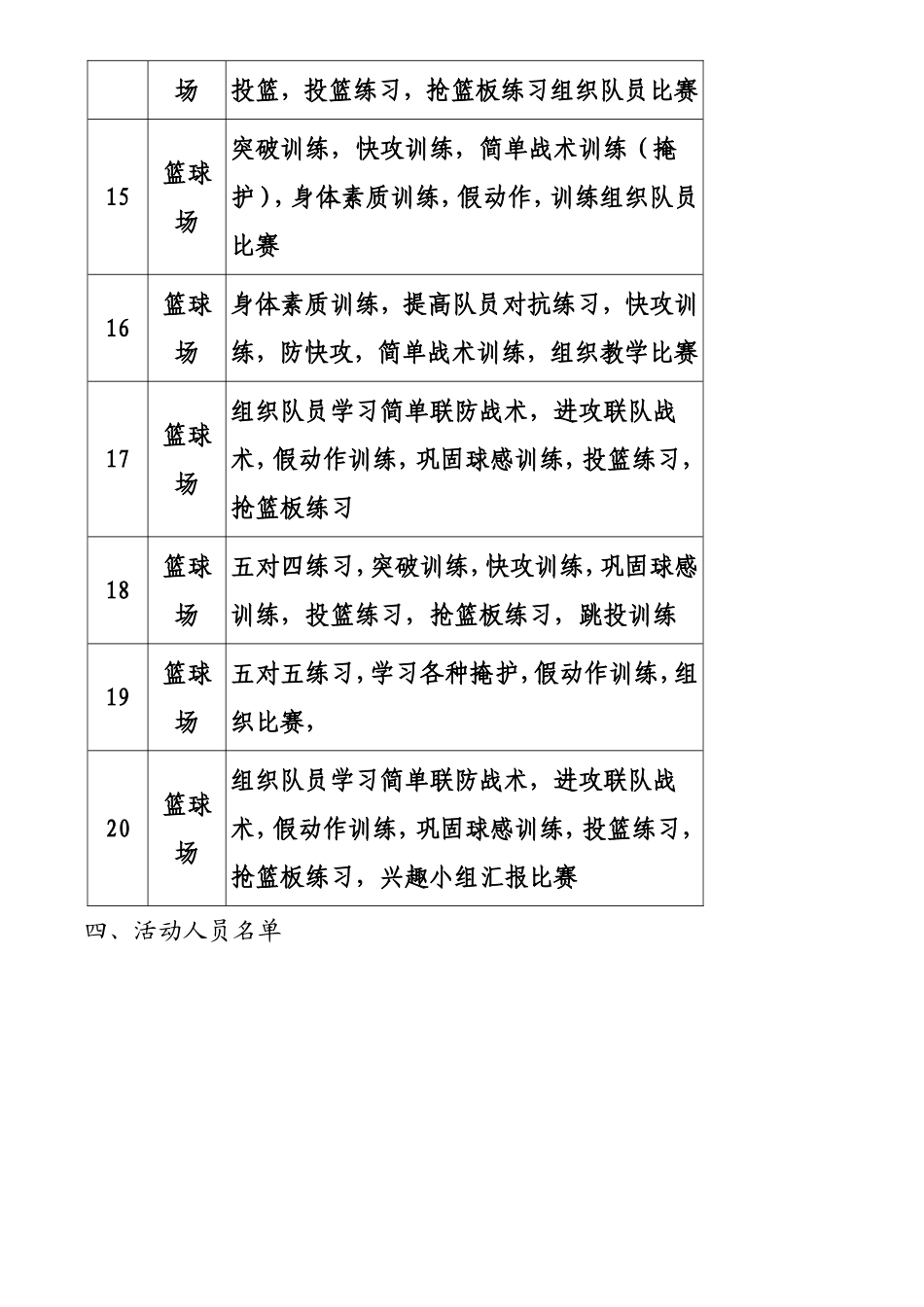 篮球小组训练计划_第3页