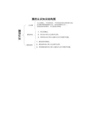 小学数学《圆的认识》知识结构图
