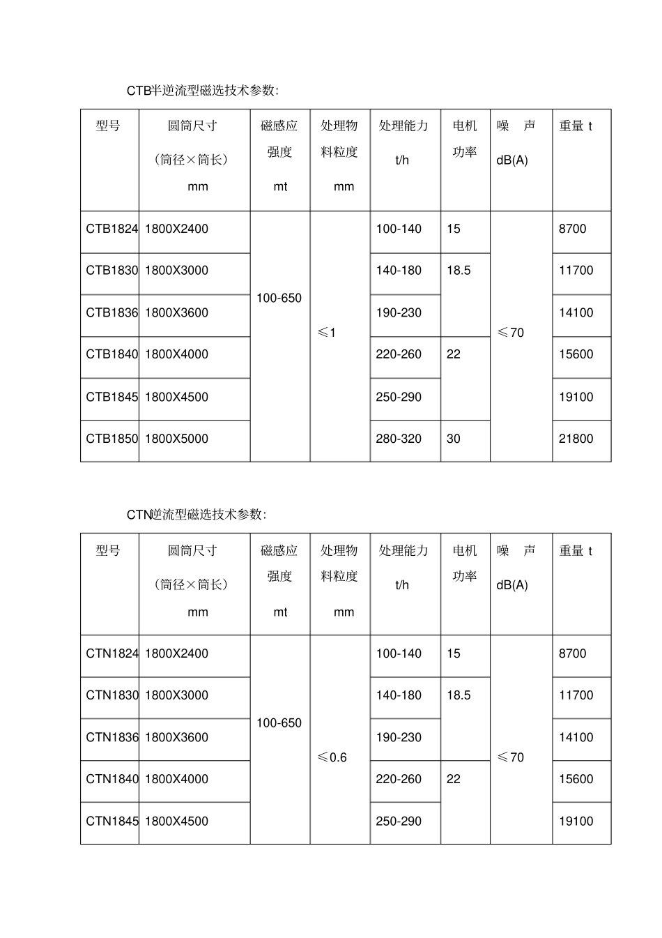 8米大筒径磁选机选型手册资料_第2页