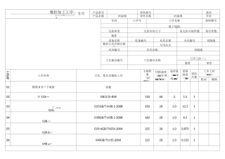 数控加工工序卡片