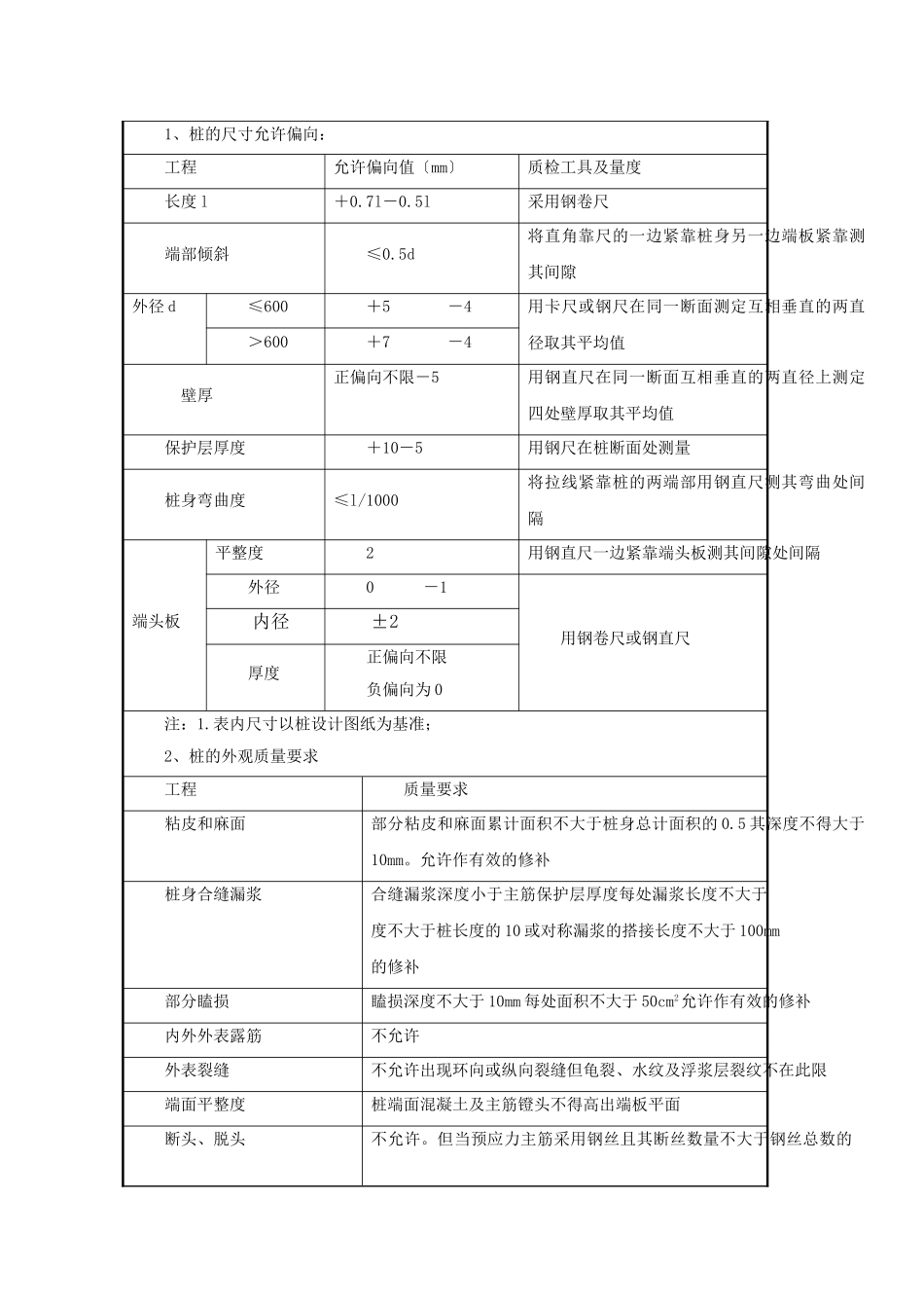 管桩施工技术交底_第2页