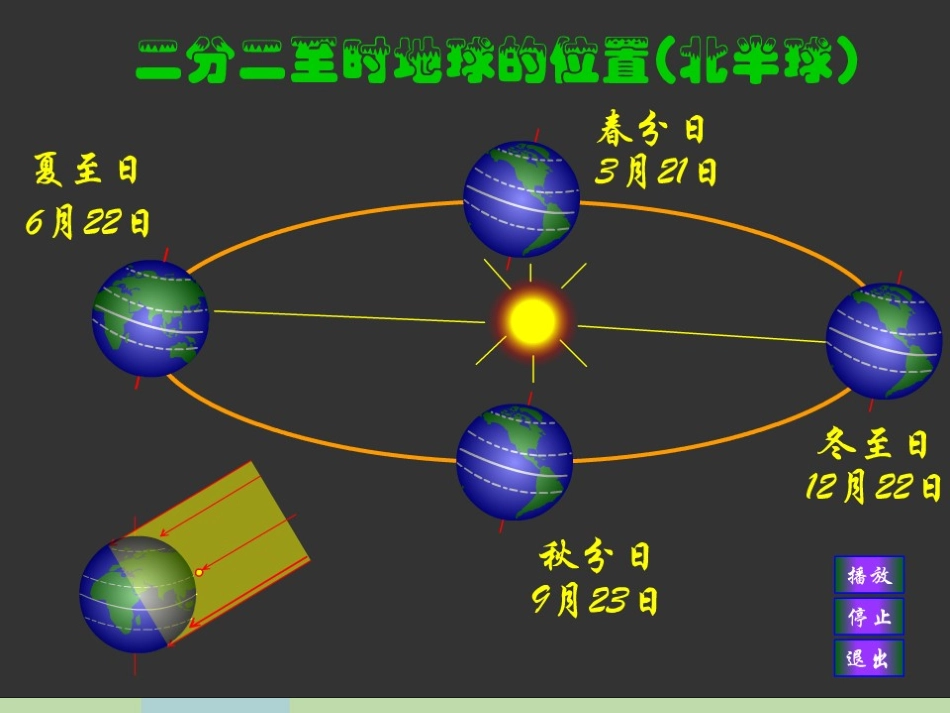 直射点移动+昼夜交替+地转偏向力_第2页