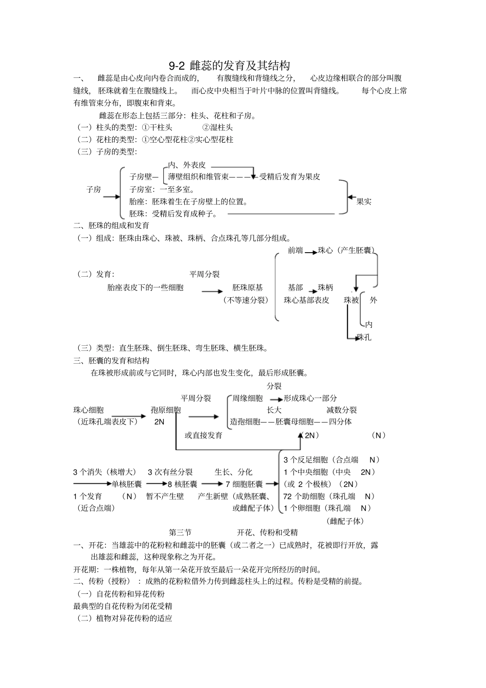 9-2雌蕊的发育及其结构_第1页