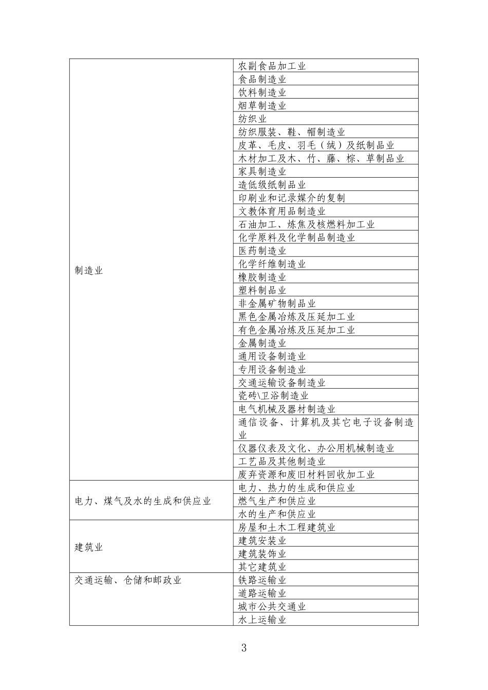 应急资源普查登记表-广东省安全生产监督管理局_第3页
