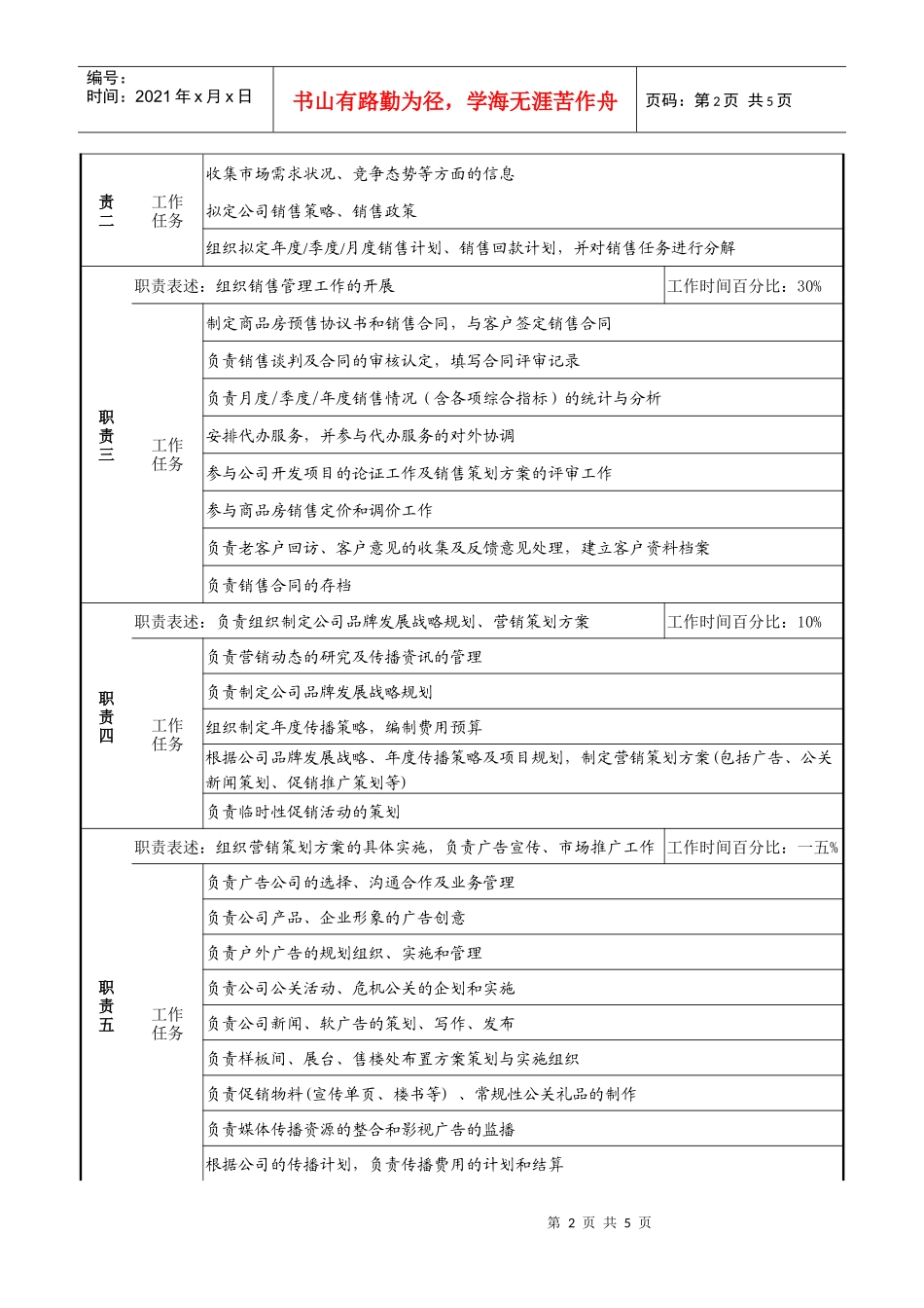 销售部总经理岗位说明书_第2页