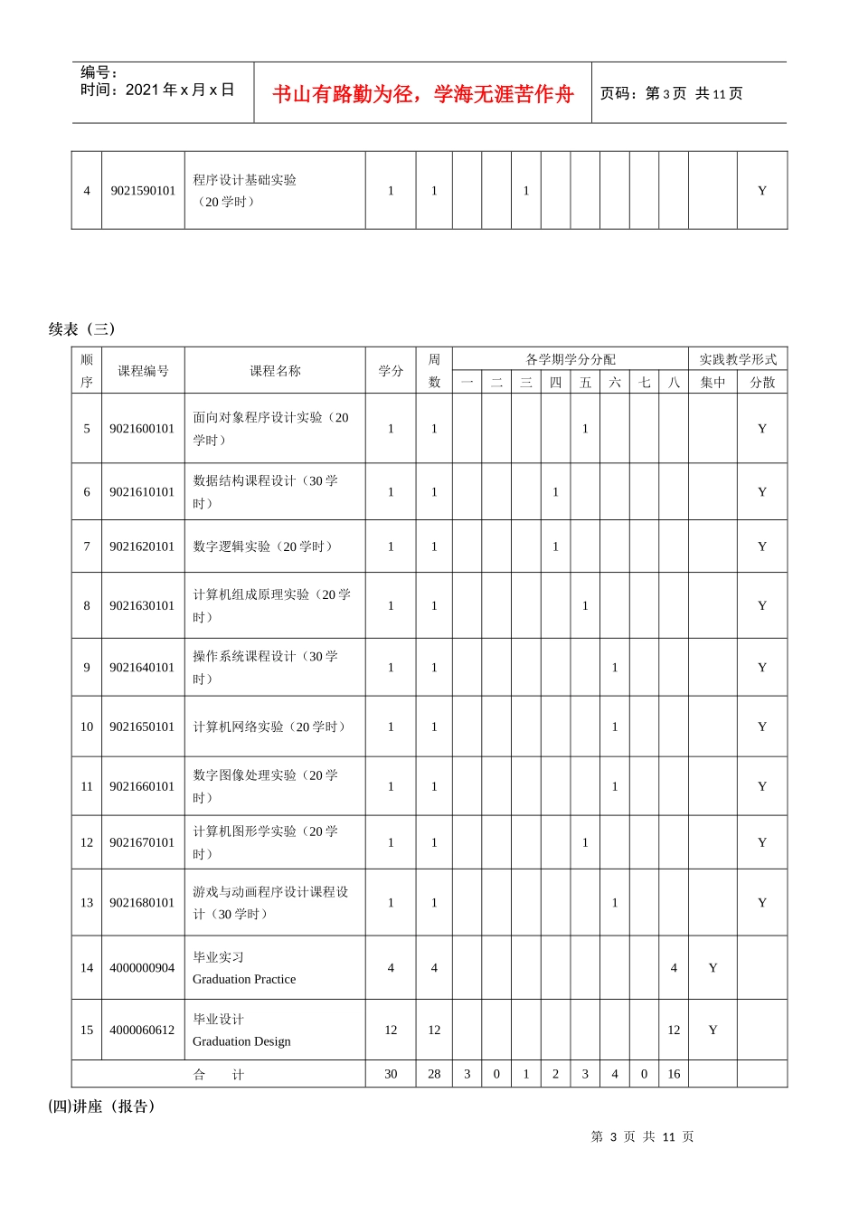 数字媒体技术专业培养方案_第3页