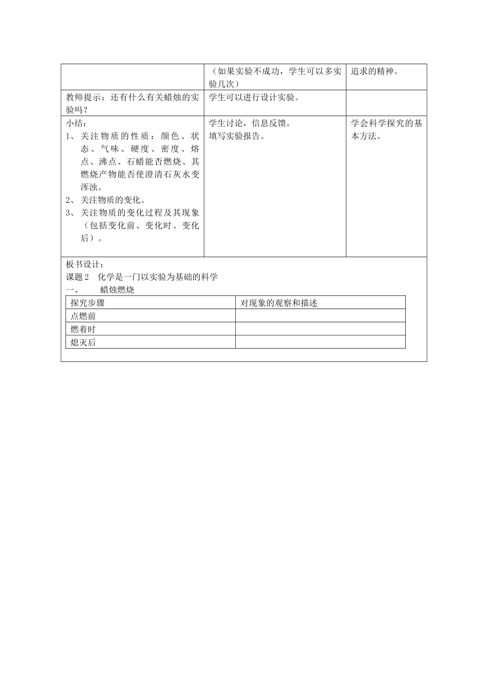 蜡烛燃烧的教学设计_第2页