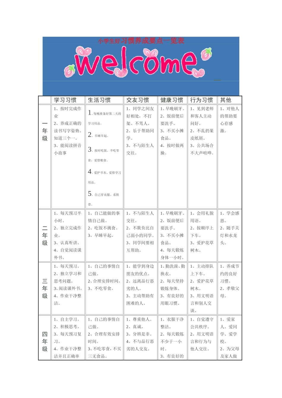 小学生好习惯养成要点一览表_第1页