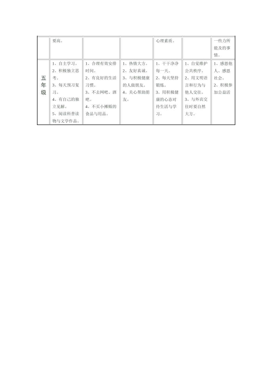 小学生好习惯养成要点一览表_第2页