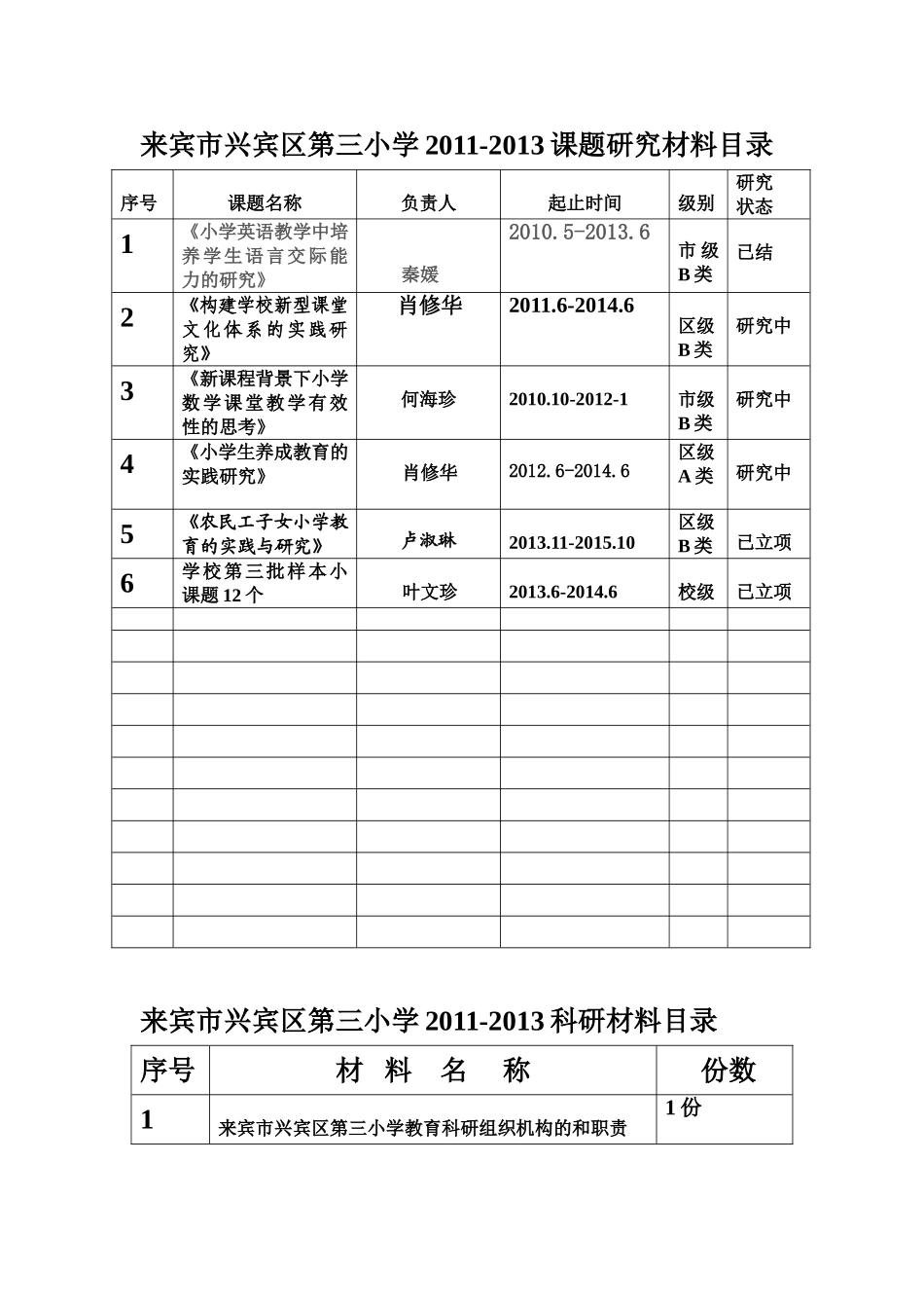2013年教学质量评估科研工作档案目录_第1页