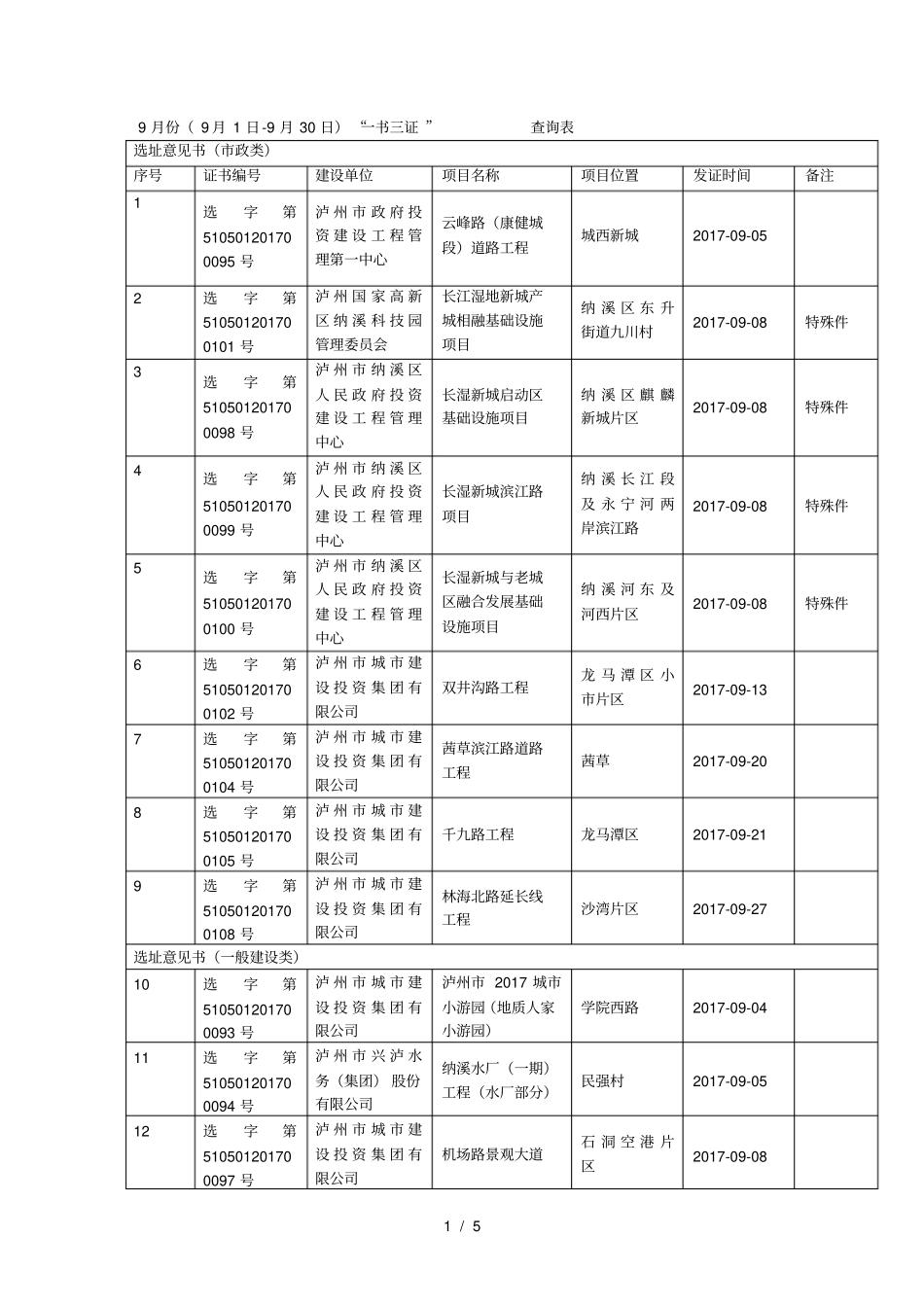 9月份9月1日9月30日一书三证查询表_第1页