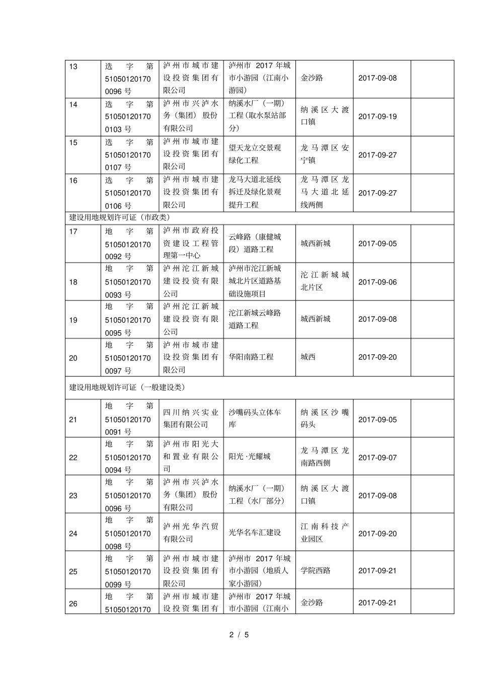 9月份9月1日9月30日一书三证查询表_第2页
