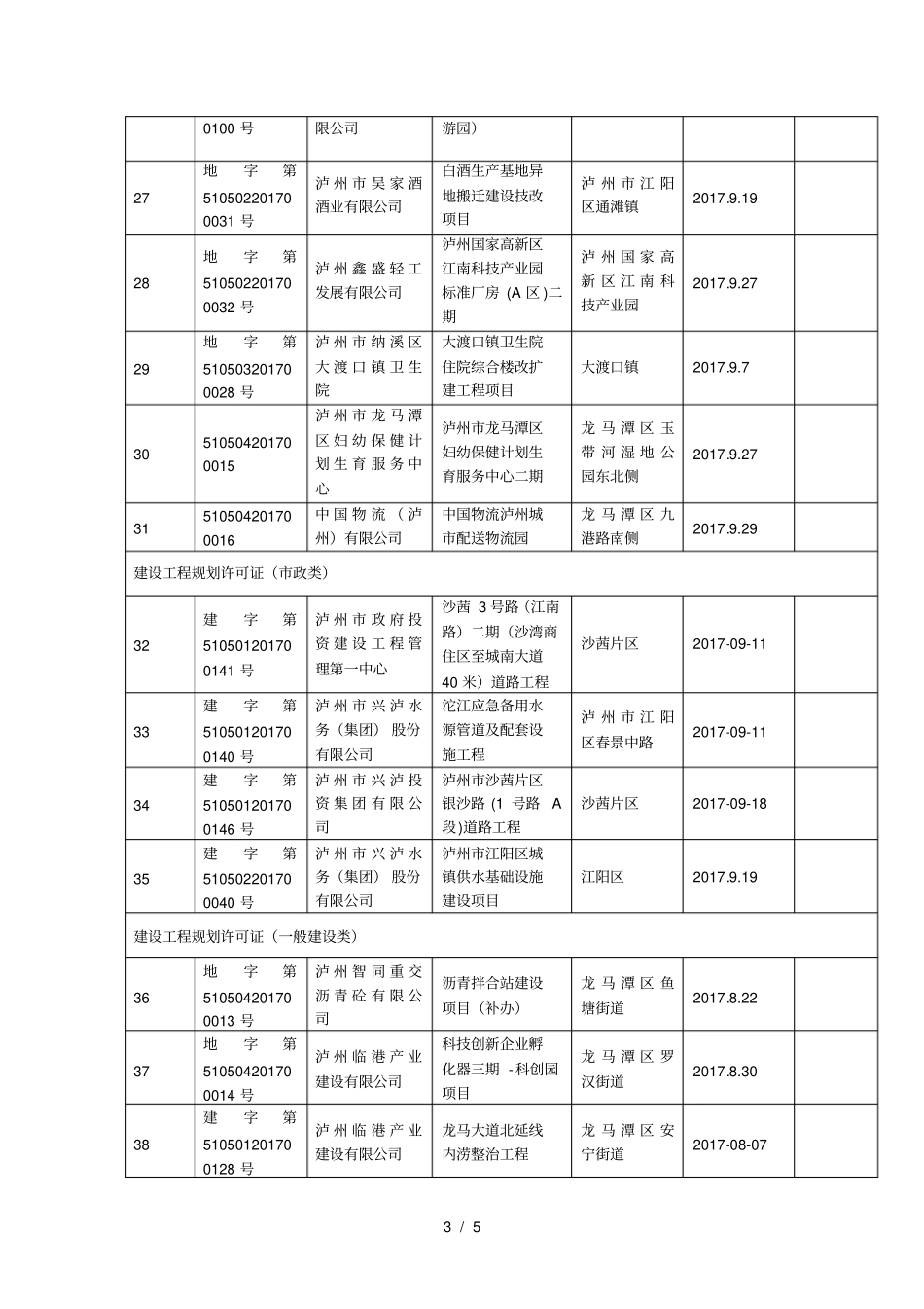 9月份9月1日9月30日一书三证查询表_第3页