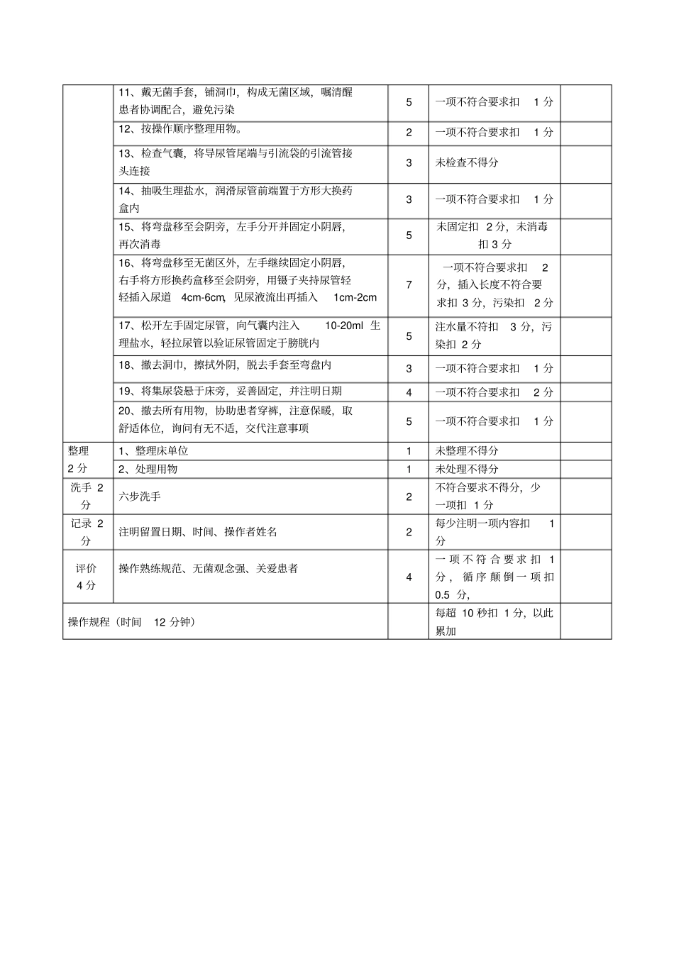 9月份普外科等三基考核评分标准_第2页