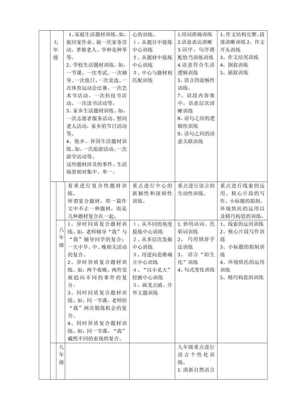 初中作文序列化训练课1_第2页