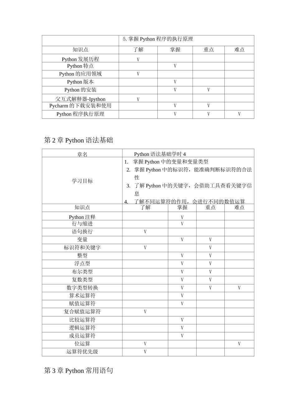 Python教学大纲_第2页