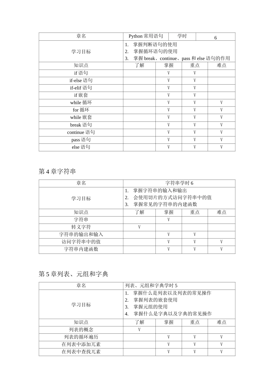 Python教学大纲_第3页