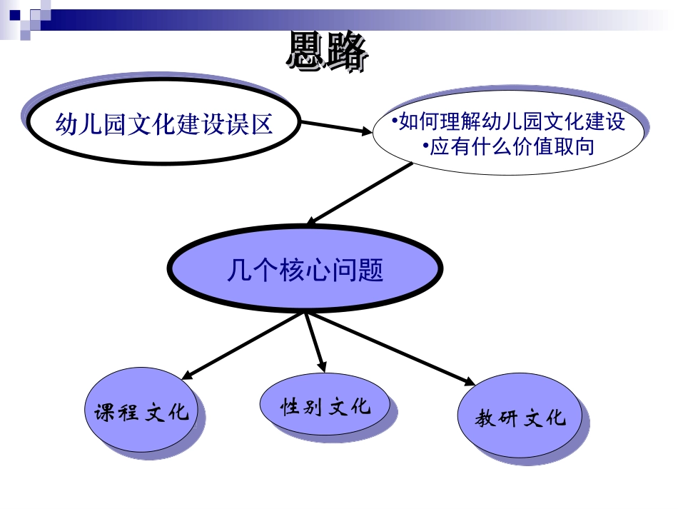 幼儿园文化建设的几个问题_第2页