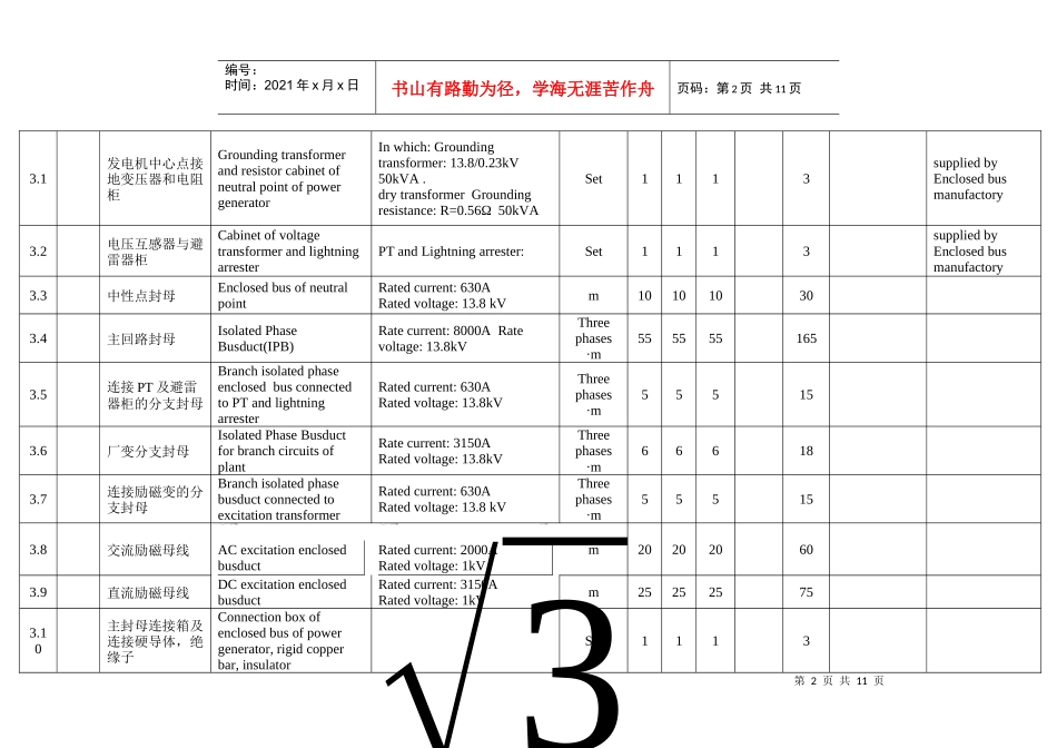 萨尔瓦多-电气一次专业设备材料清册_第2页