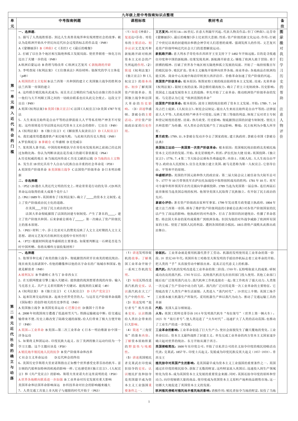 九年级上册中考指南知识点整理_第1页