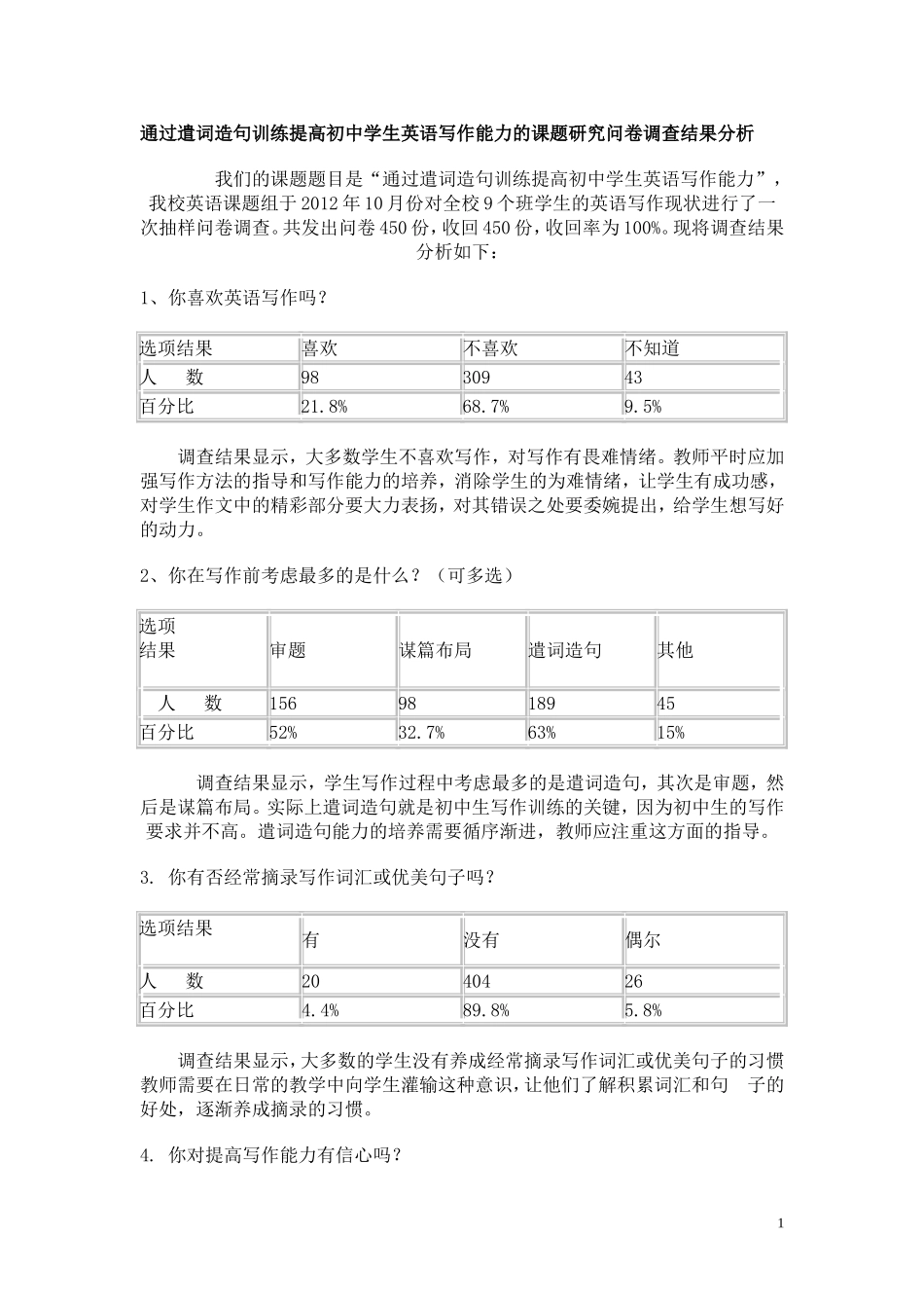 通过遣词造句训练提高初中学生英语写作能力的课题研究问卷调查结果分析2012小课题_第1页