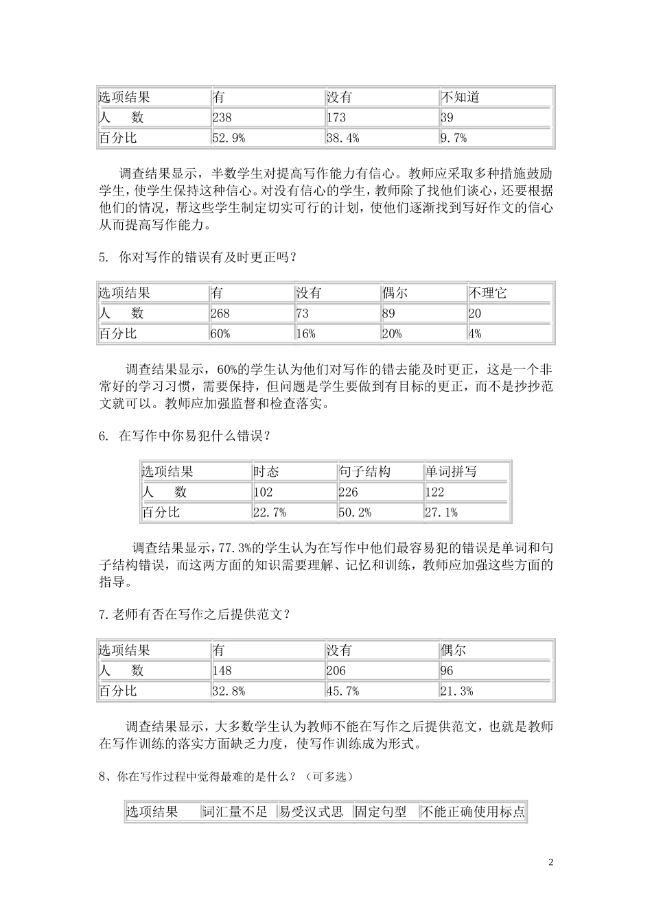 通过遣词造句训练提高初中学生英语写作能力的课题研究问卷调查结果分析2012小课题_第2页