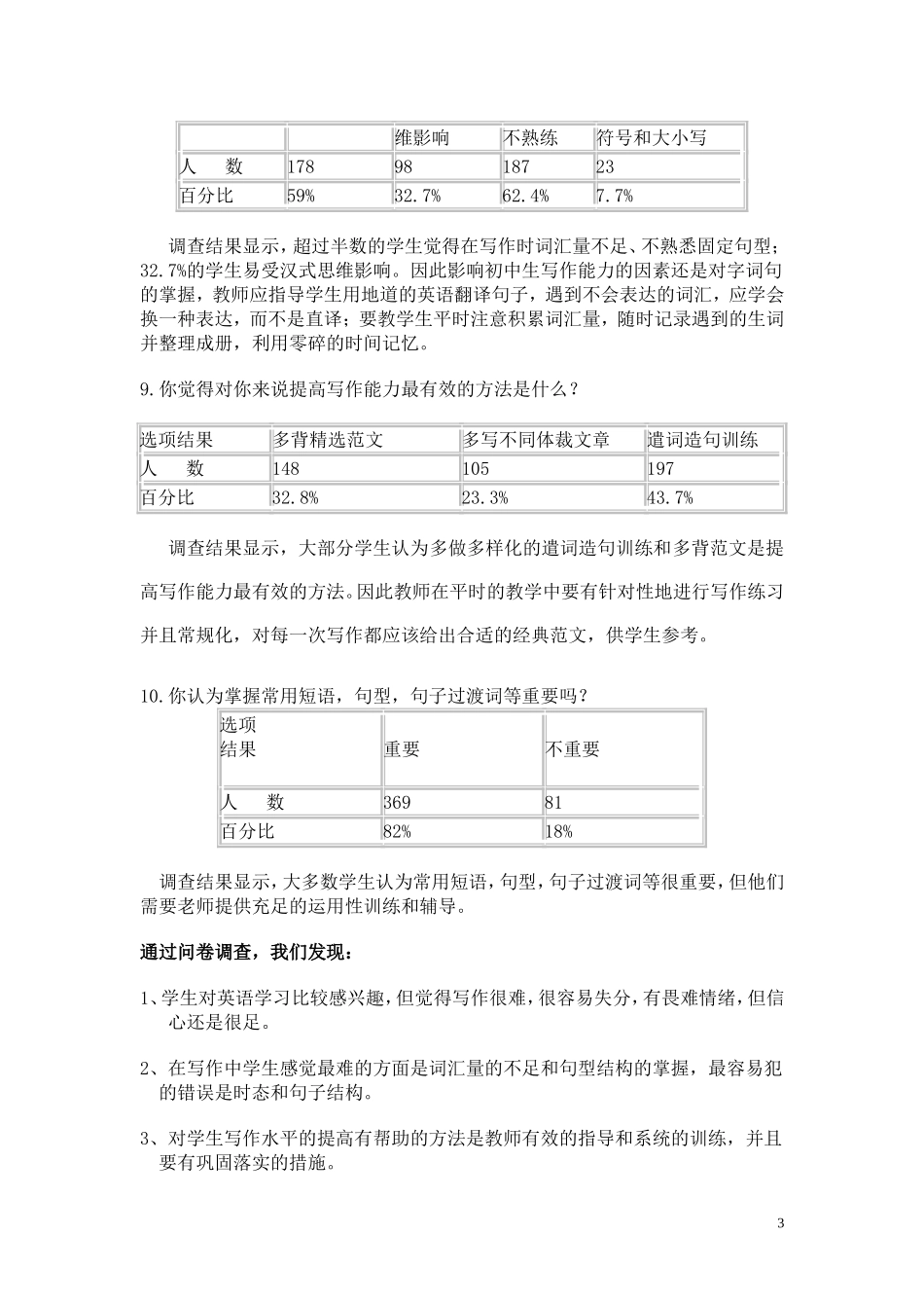 通过遣词造句训练提高初中学生英语写作能力的课题研究问卷调查结果分析2012小课题_第3页