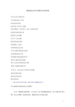 各行业税负率讲解
