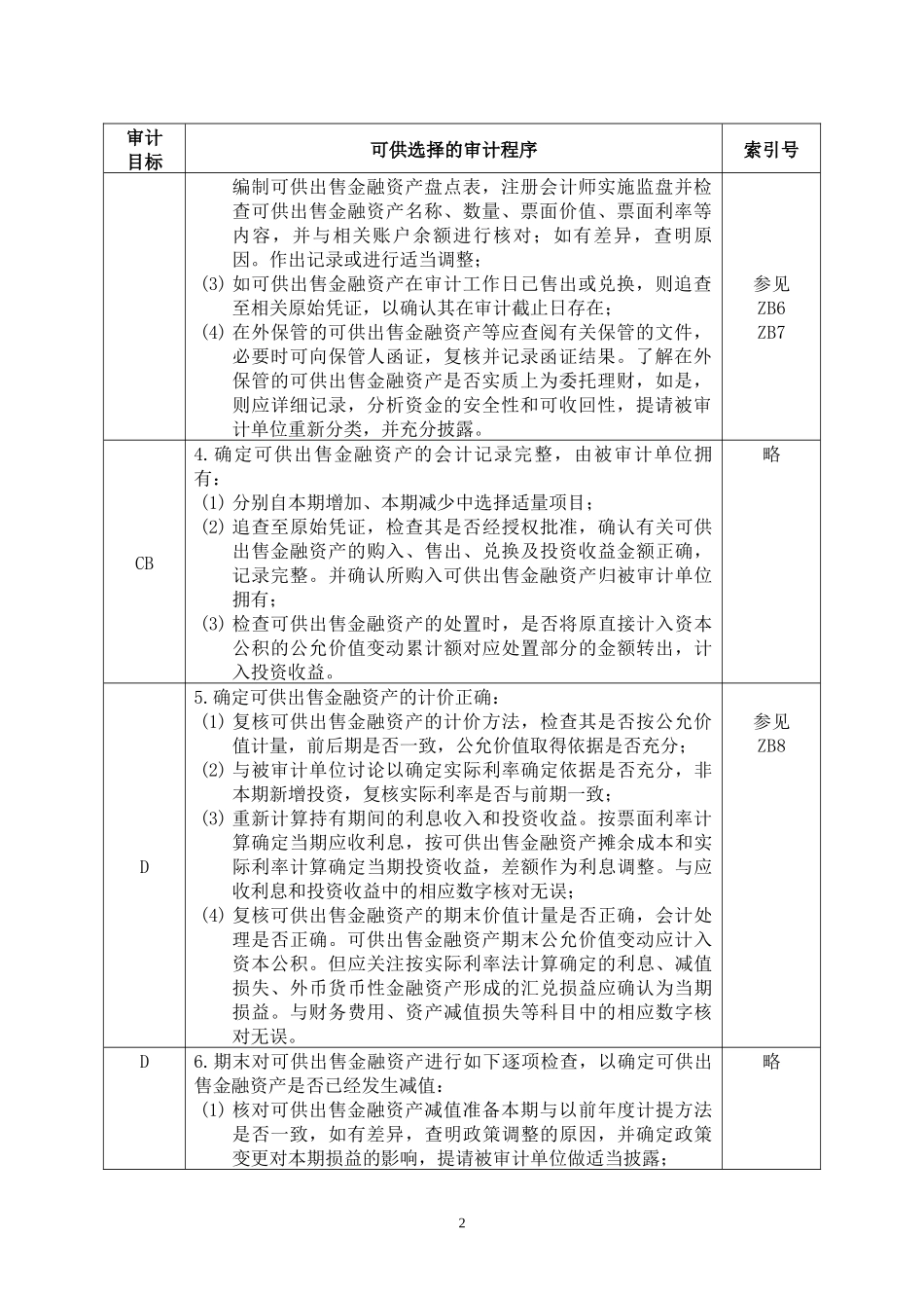 3-2-1-10资产类——可供出售金融资产_第2页